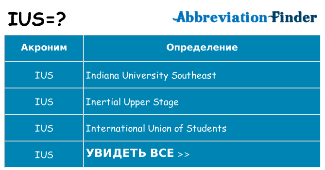 Что означает аббревиатура ius