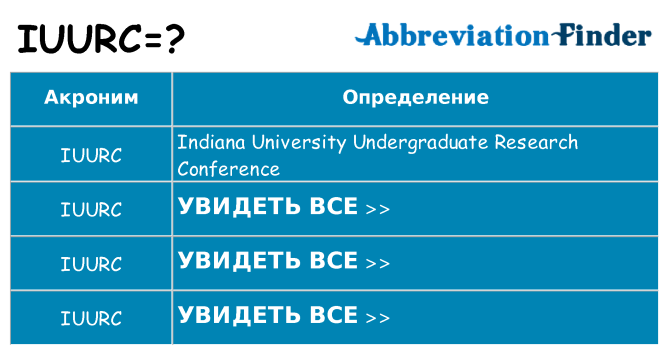 Что означает аббревиатура iuurc