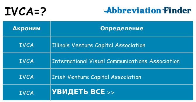 Что означает аббревиатура ivca