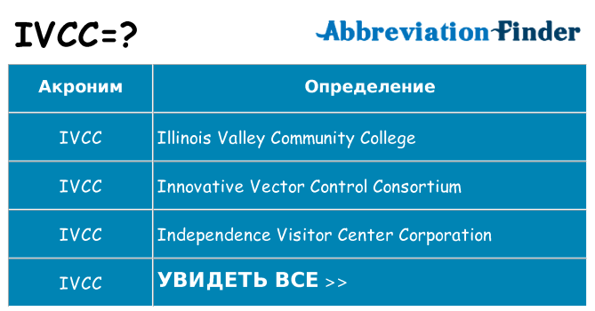 Что означает аббревиатура ivcc