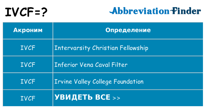 Что означает аббревиатура ivcf