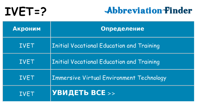 Что означает аббревиатура ivet