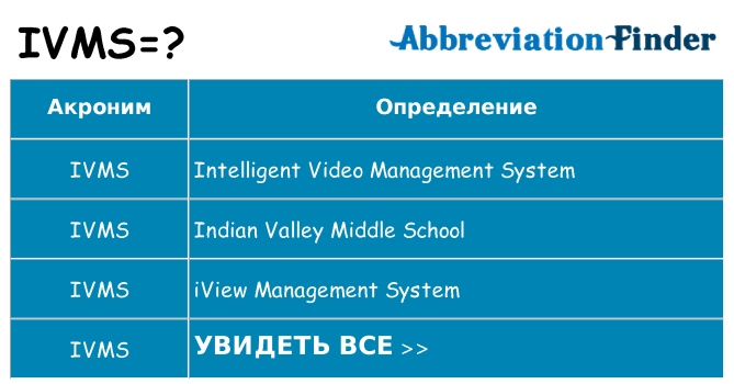 Что означает аббревиатура ivms