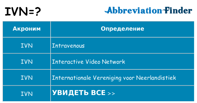 Что означает аббревиатура ivn