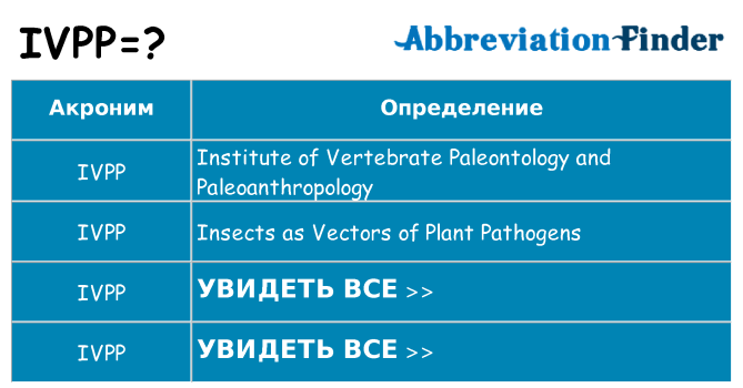 Что означает аббревиатура ivpp