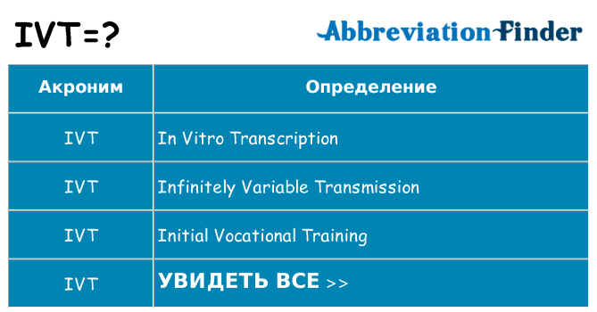 Что означает аббревиатура ivt