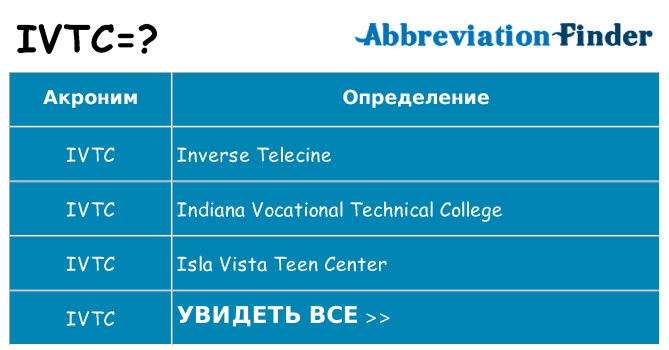 Что означает аббревиатура ivtc
