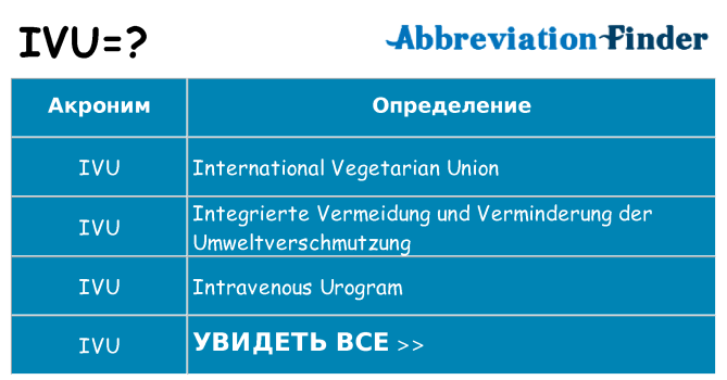 Что означает аббревиатура ivu