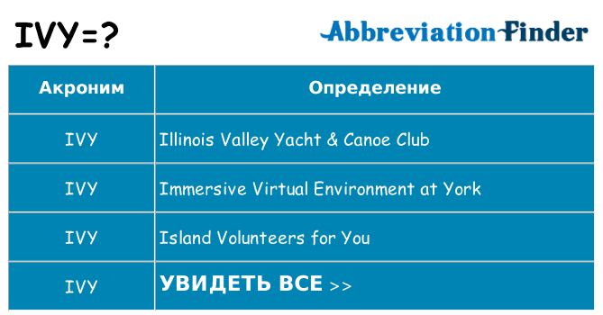 Что означает аббревиатура ivy