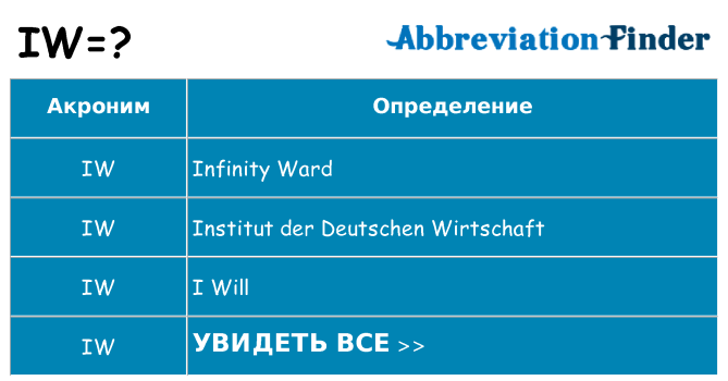 Что означает аббревиатура iw
