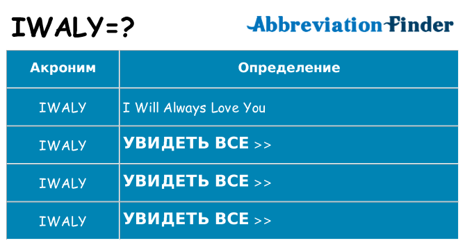 Что означает аббревиатура iwaly
