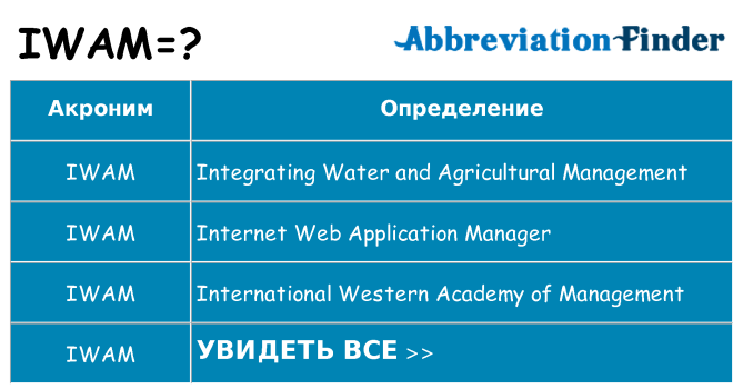 Что означает аббревиатура iwam