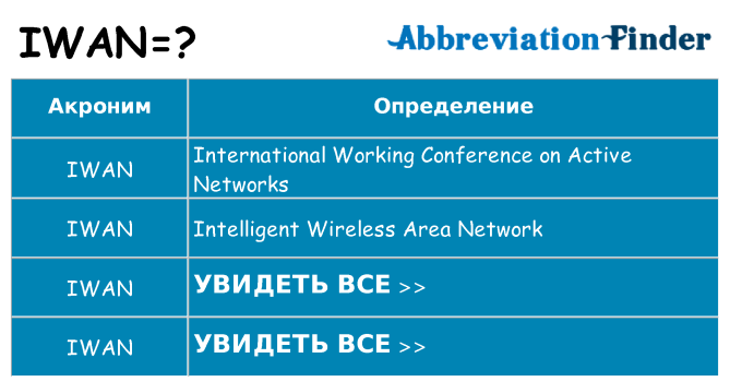 Что означает аббревиатура iwan