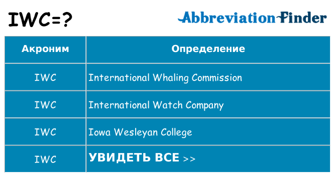 Что означает аббревиатура iwc