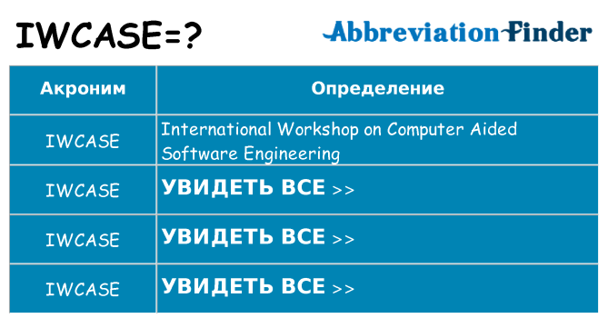 Что означает аббревиатура iwcase