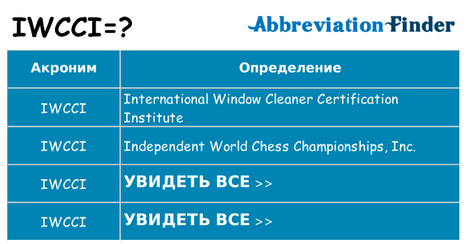 Что означает аббревиатура iwcci