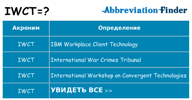 Что означает аббревиатура iwct