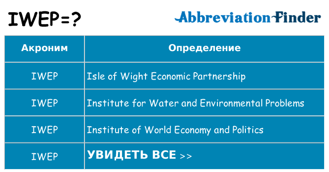 Что означает аббревиатура iwep