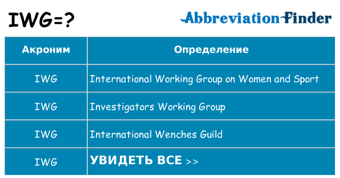 Что означает аббревиатура iwg