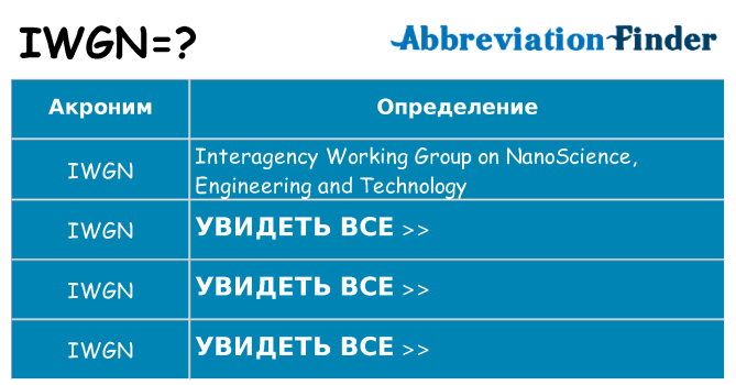 Что означает аббревиатура iwgn