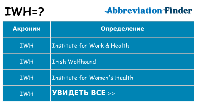 Что означает аббревиатура iwh