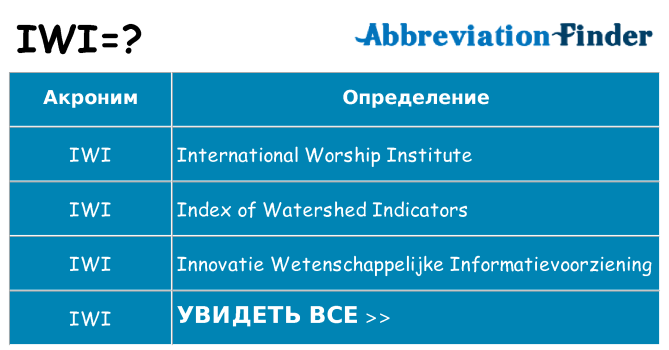 Что означает аббревиатура iwi