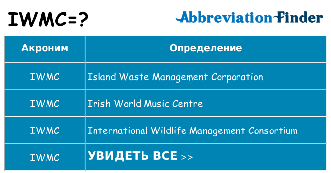 Что означает аббревиатура iwmc