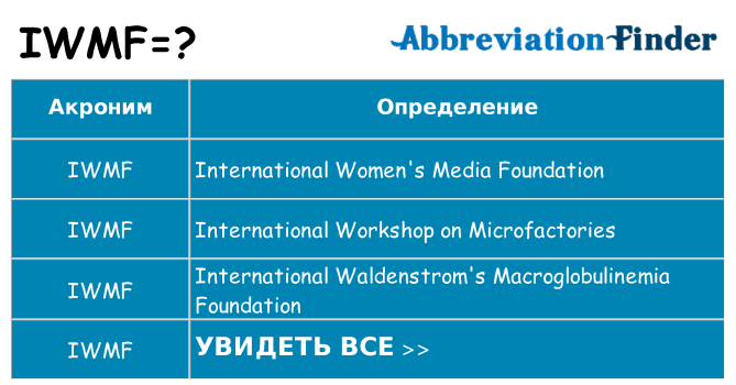 Что означает аббревиатура iwmf