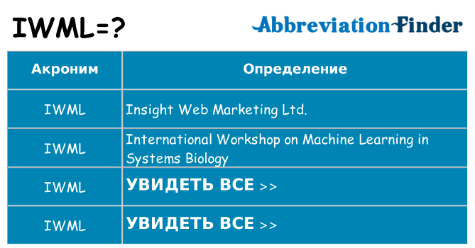 Что означает аббревиатура iwml