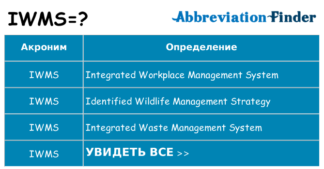 Что означает аббревиатура iwms