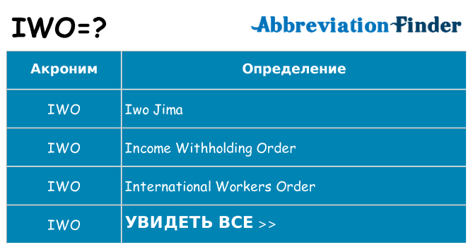 Что означает аббревиатура iwo