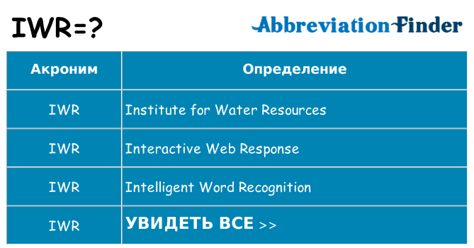 Что означает аббревиатура iwr