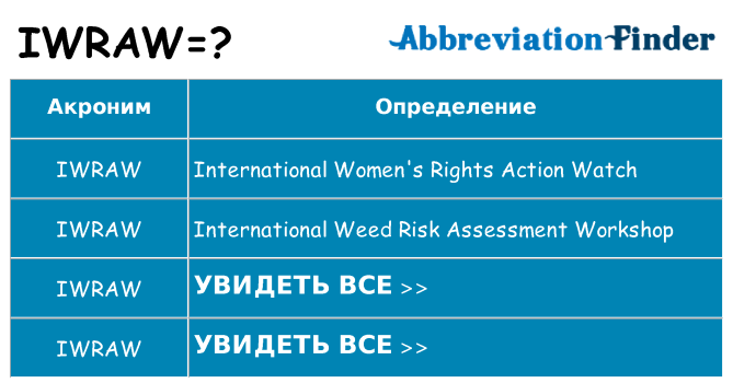 Что означает аббревиатура iwraw