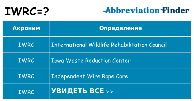 Что означает аббревиатура iwrc