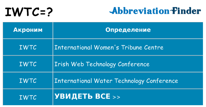 Что означает аббревиатура iwtc