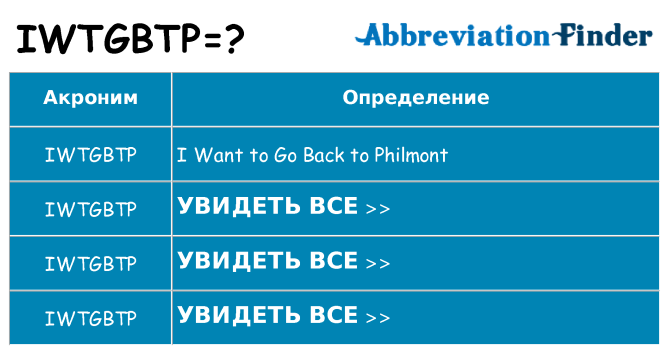 Что означает аббревиатура iwtgbtp