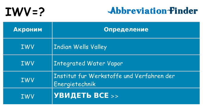 Что означает аббревиатура iwv