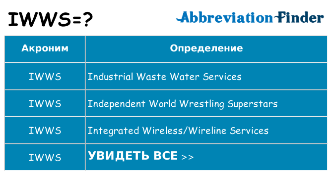 Что означает аббревиатура iwws
