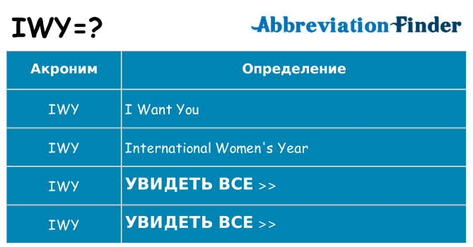 Что означает аббревиатура iwy