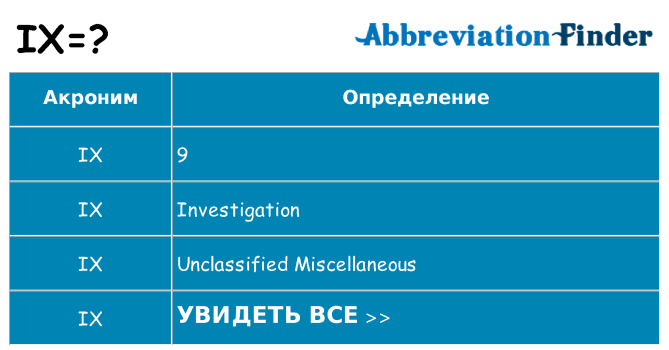 Что означает аббревиатура ix