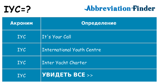 Что означает аббревиатура iyc