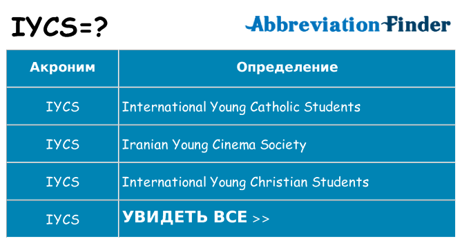 Что означает аббревиатура iycs