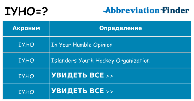 Что означает аббревиатура iyho
