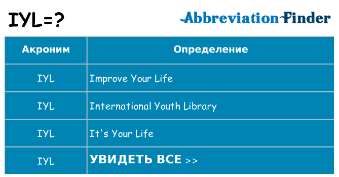 Что означает аббревиатура iyl