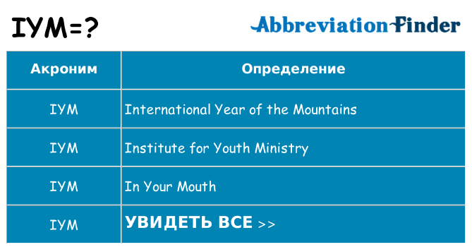 Что означает аббревиатура iym