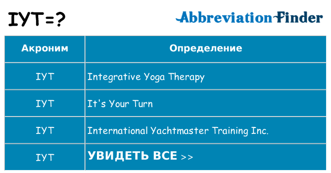 Что означает аббревиатура iyt