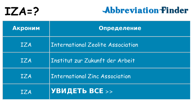 Что означает аббревиатура iza