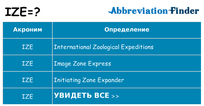 Что означает аббревиатура ize