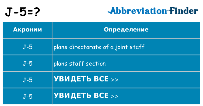 Что означает аббревиатура j-5