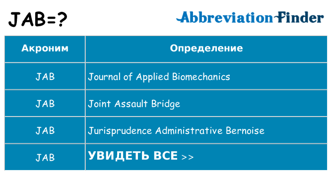Что означает аббревиатура jab